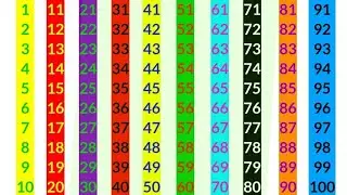 Counting to 100 in the Most Extreme Locations on Earth! counting 1 to 100!  ginti!