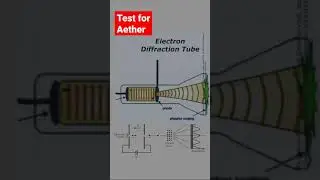 Experimental Evidence for Aether (Space-filling Substance)