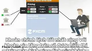 No Dealing Desk - www.giaodichngoaihoi24h.com - FXCM