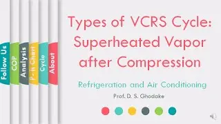 Cycle with Superheated Vapors after Compression |Vapor Compression Cycle|RAC|ProfDSGhodake|L13|LLAGT