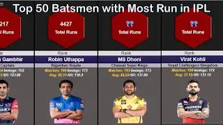Top 50 Batsmen with Most Run in IPL History |IPL इतिहास में सर्वाधिक रन बनाने वाले  50 बल्लेबाज|