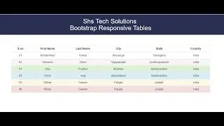 Bootstrap Responsive Tables | Bootstrap Tutorial - 10 | Responsive Tables In Bootstrap