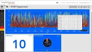 Integration Partners Managed Services Training Video CREATE DASHBOARD