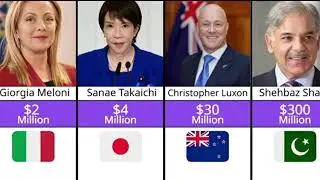 every country PM Net worth