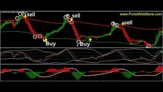 Forex Indicator 100% non Repaint | Technical Forex