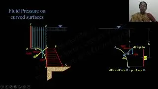 Action of Fluid Pressure on Curved Surface |SumamMiss| FLUID MECHANICS Lecture Videos: M1- L6