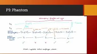 P169 | A Critique Of ANSI SQL Isolation Levels