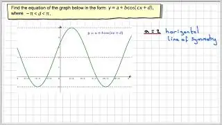 Finding the constants of a cos graph