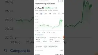 #balkrishna #paper #Mills #musicltd #trading #trending #stockmarket #mahakal #invest #share #krishna