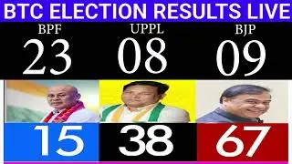 BTC Election Result