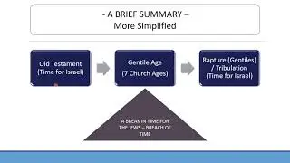 Bible Timeline - Overview - Other Types