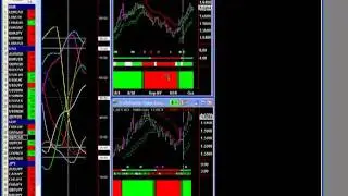 Minimize Risk Trading With the Hawkeye Fatman