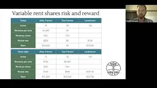 Ownership pathways in agroforestry