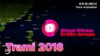 Track of Super Typhoon Trami (2018)