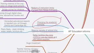 Education Reforms in Andhra Pradesh - APPSC