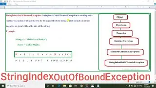 What is StringIndexOutOfBoundException and how to handle it in java