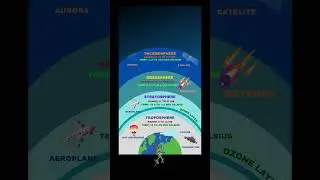 Geography  lam i han en belchiang leh ila #Zawlbuk Zirna Run #geography #earth