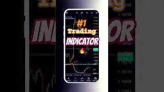 Best Forex Indicator & Strategy for Gold, Dow Jones, EUR/USD, NASDAQ, BTC, US30 | Mobile Trading