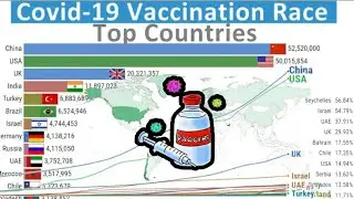 🔴 Covid-19 Vaccination Race: Top Countries by Number of People Vaccinated cart