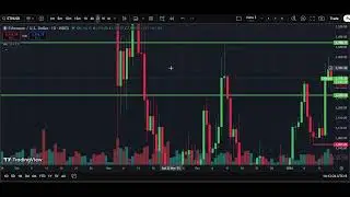 ⚡ ETH/USD Analysis Today 18 Jan | Ethereum Price Forecast | IFX Academy