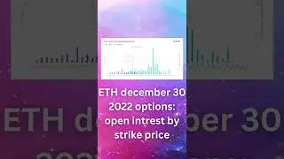 What is the most important date for Ethereum? | ETH options market