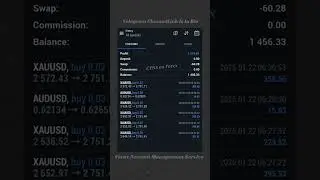 Forex Account Management Service | Amazing Daily Result | CYNS on Forex | #trading #forex