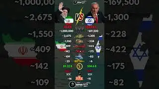 Iran vs Israel Military Power 2026