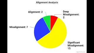Growth-Drive's SLT Alignment Report: Intro and How To