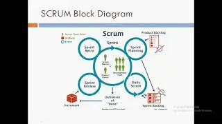 Demystifying SCRUM: A Comprehensive Guide to Agile Software Development in Hindi/Urdu