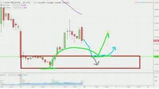 Exxe Group Inc.  - AXXA Stock Chart Technical Analysis for 05-11-18