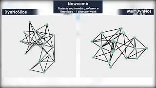A Multilevel Approach for Event-Based Dynamic Graph Drawing -- EuroVIS Short 2021