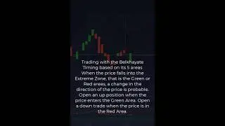 What is Belkhayate Timing Indicator and What Does It Mean for You? | iq option