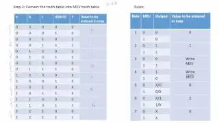 Map Entered Variable (MEV) Technique