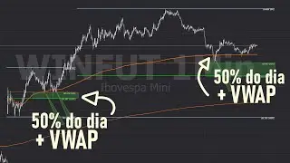COMO USAR A VWAP COM SABEDORIA NO TRADE
