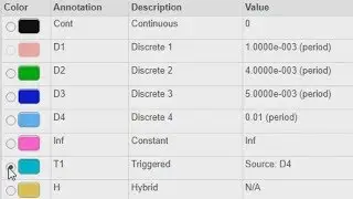Sample Times in Simulink