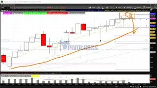 PivotBoss Pre-Market Video [June 03, 2020]: Bull Trap Developing in Gold?