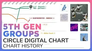 5th Gen Groups on the Korean Charts | CIRCLE DIGITAL CHART HISTORY (April 2023)