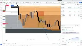 Paper Trading making 0.5% 28/10/24 - The Impact of Undeserved wins..