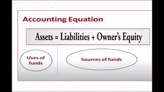 accounting equation شرح مبسط لل