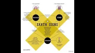 EARTH SIGN MAN - PAY ATTENTION 2 THE SIGNS YOUR GIVEN, SELF HARMING -LET GO OF OBSESSIVE CONTROL