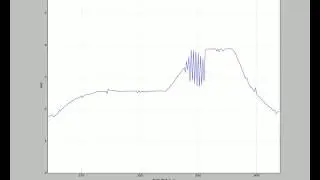 Serial port to python plot example