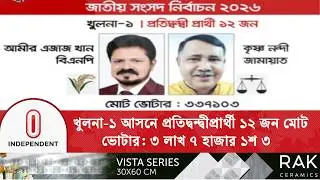 খুলনা-১ আসনে প্রতিদ্বন্দ্বীপ্রার্থী ১২ জন | Khulna | Election | Independent TV