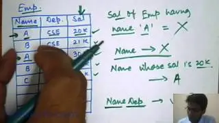 Key Attribute | Database Management System