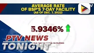BSP&rsquo;s 7-day and 14-day term deposit facility inched up this week