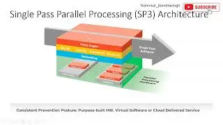 In Hindi: Discover the Power of Palo Alto SP3 Architecture with Single Pass Parallel Processing