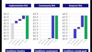 Environmental Liabilities for Public Agencies