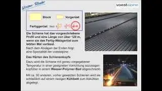 Walzen von Schienen - Wissensfloater 71