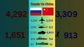 Russia vs China: Numbers & Technology (2025)