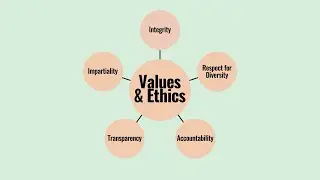 Building a Strong Public Sector Through Values and Ethics