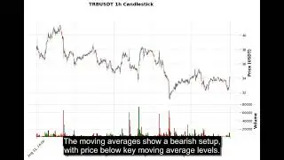 TRB (TRBUSDT) Technical Analysis - Price Prediction & Buy or Sell September 01, 2025